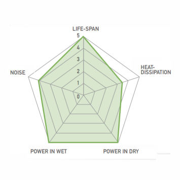 Shimano Ultegra - Dura Ace - 105  remblokken, Cyclotech Prostop HP-C (Carbon)